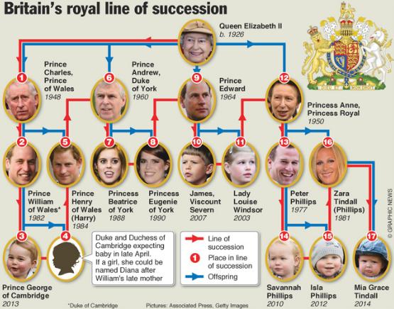 British royal baby’s first A to Z