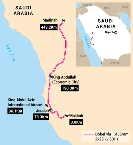 Saudi Arabia opens Haramain high speed rail – The Sunrise Today